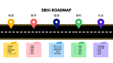 Cwayと他の個別の比較（教科数）