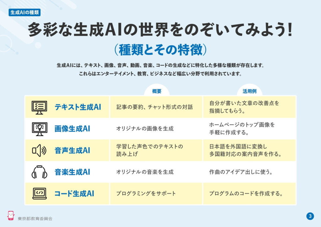 多彩な生成AIの種類